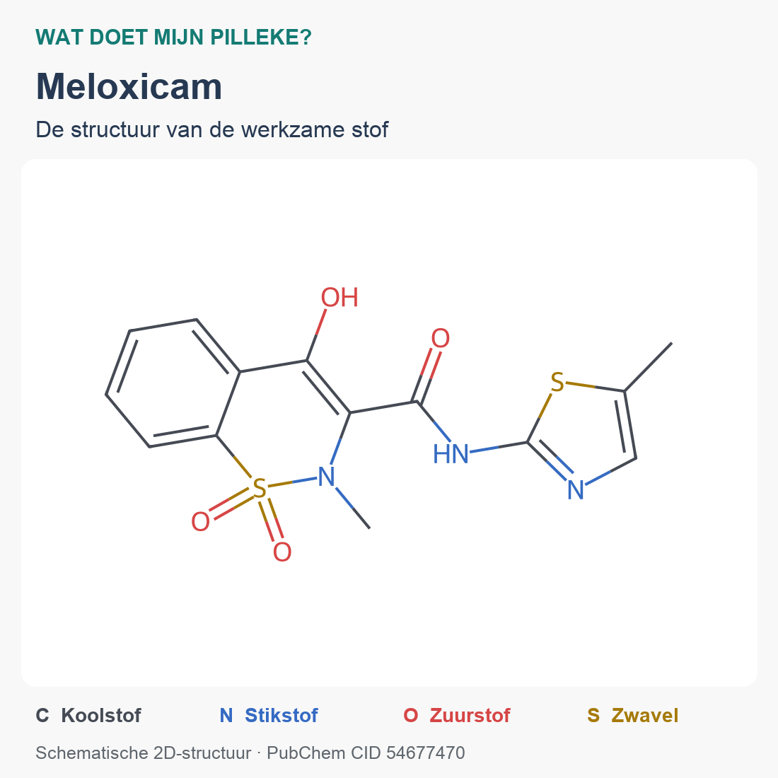Gecontroleerde chemische structuurformule van meloxicam met gekleurde atoomlabels.
